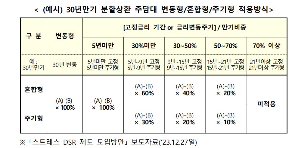 금융위원회 제공