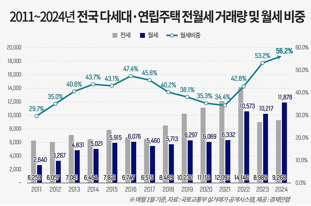 경제만랩