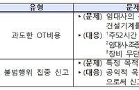 건설현장 단속 내달 22일부터 본격화