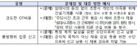 건설현장 단속 내달 22일부터 본격화