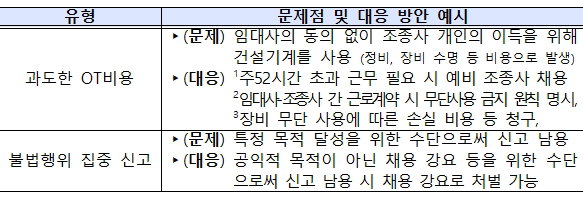 건설현장 불법행위