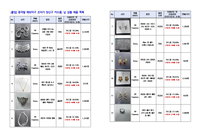 장신구 발암물질 검출…중국 해외직구 플랫폼 주의