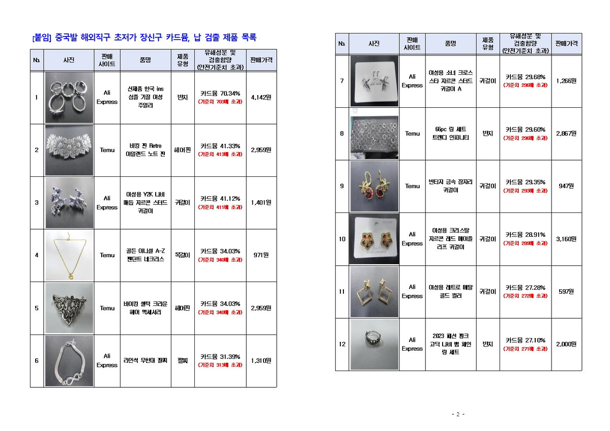 장신구 발암물질 검출 목록