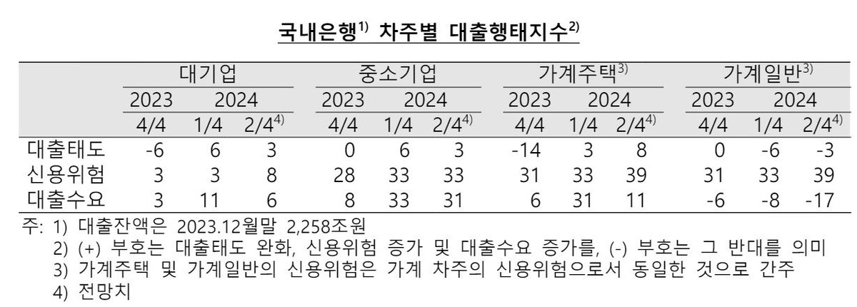 한국은행