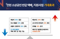 인천시 반값 택배, 소상공인 물량 10월부터