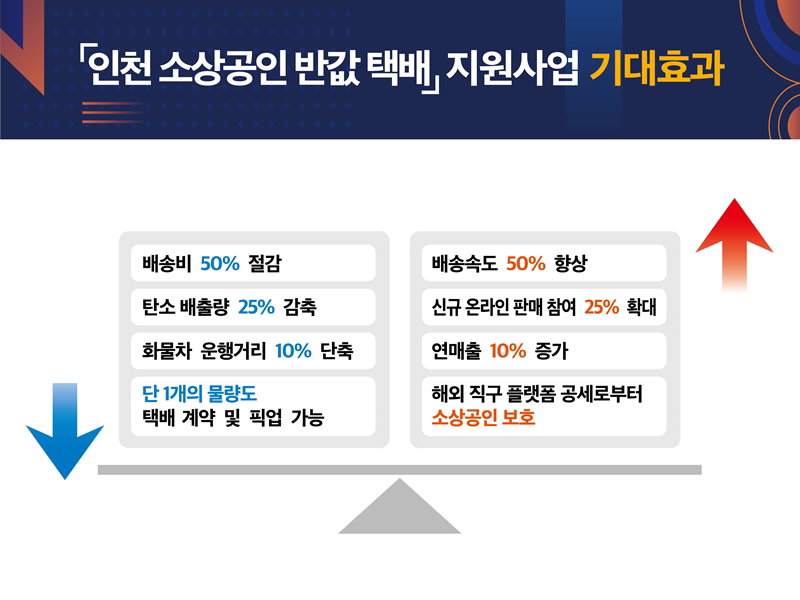 인천시 소상공인 반값 택비 지원사업