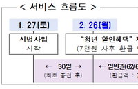 서울시 기후동행카드 확대…할인대상 추가