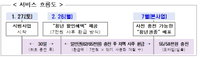 서울시 기후동행카드 확대…할인대상 추가