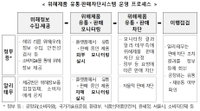 공정위·알리·테무, 위해제품 유통·판매차단 시스템 만든다