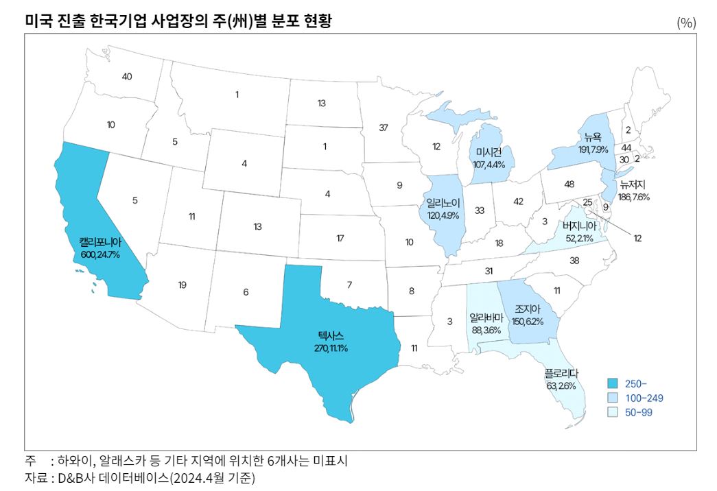 한국무역협