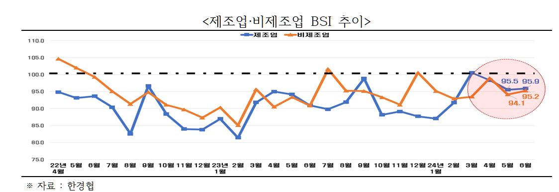 한국경제인협회(한경협)
