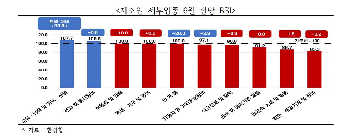 한국경제인협회(한경협)