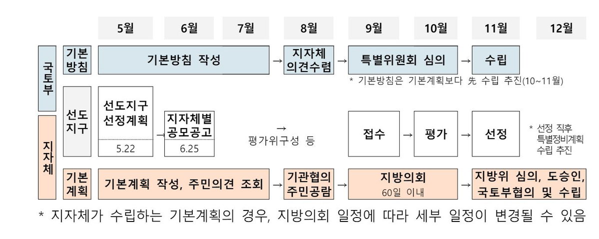 1기 신도시 '재건축 첫타자' 선도지구