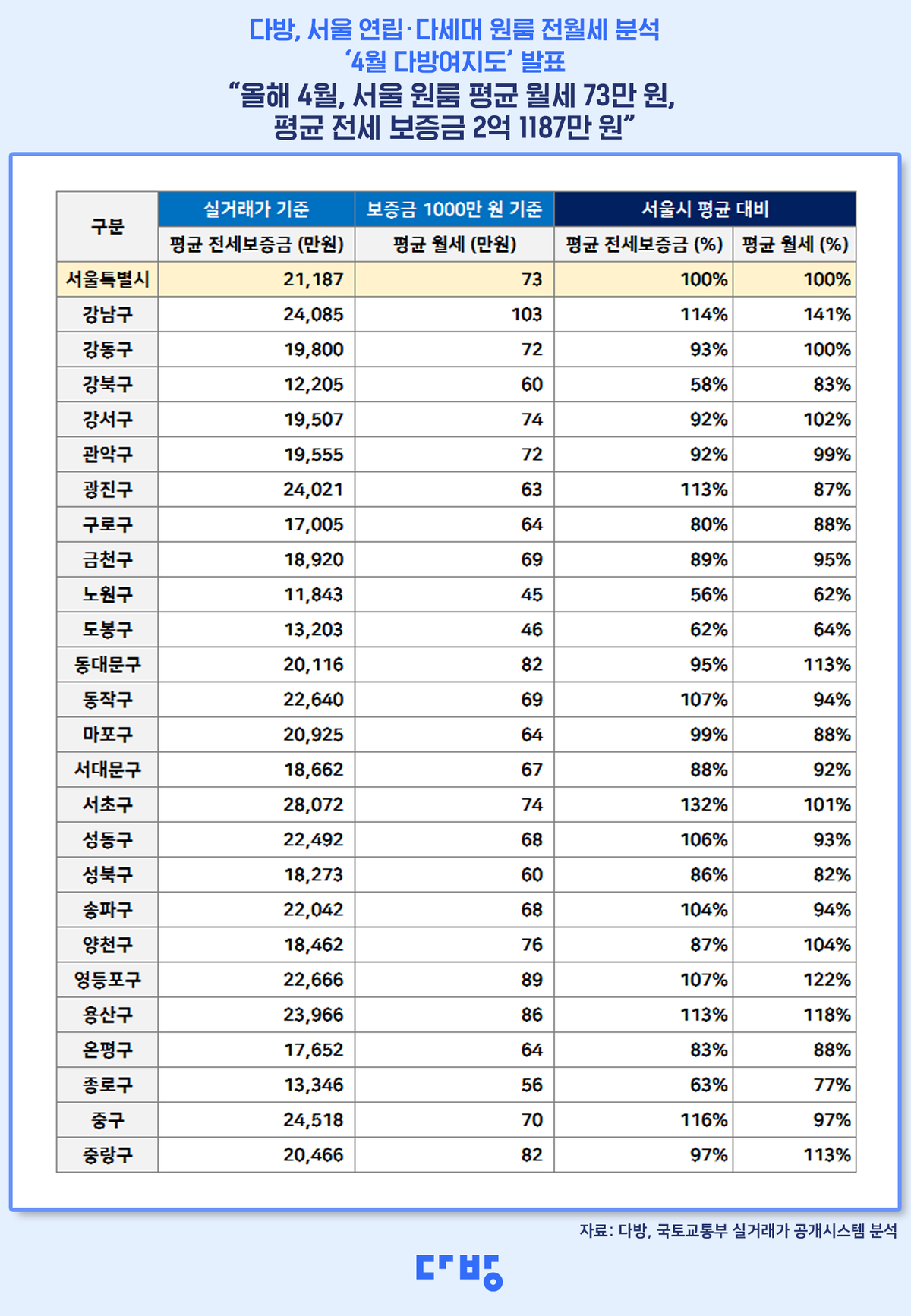 다방