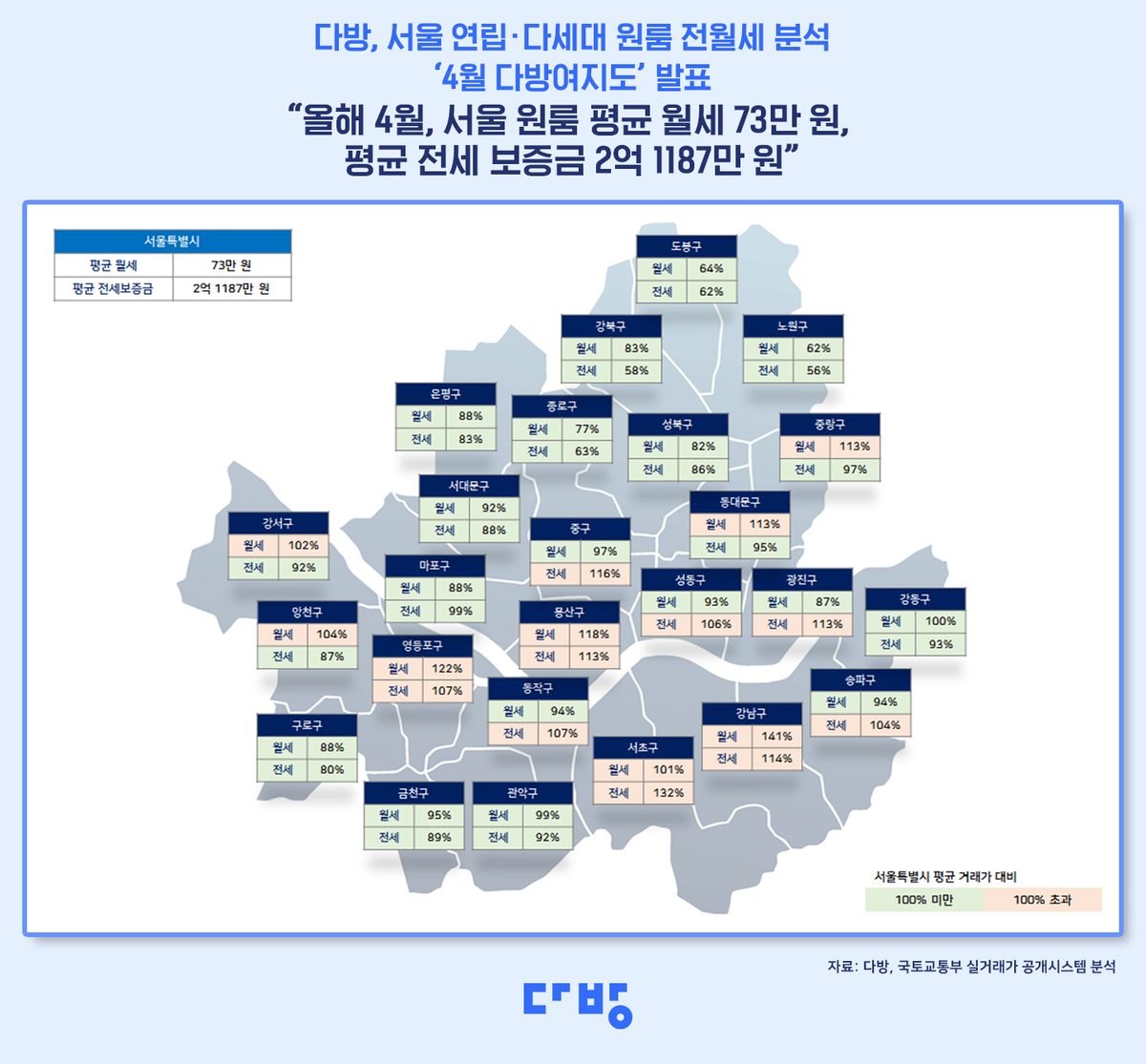 다방