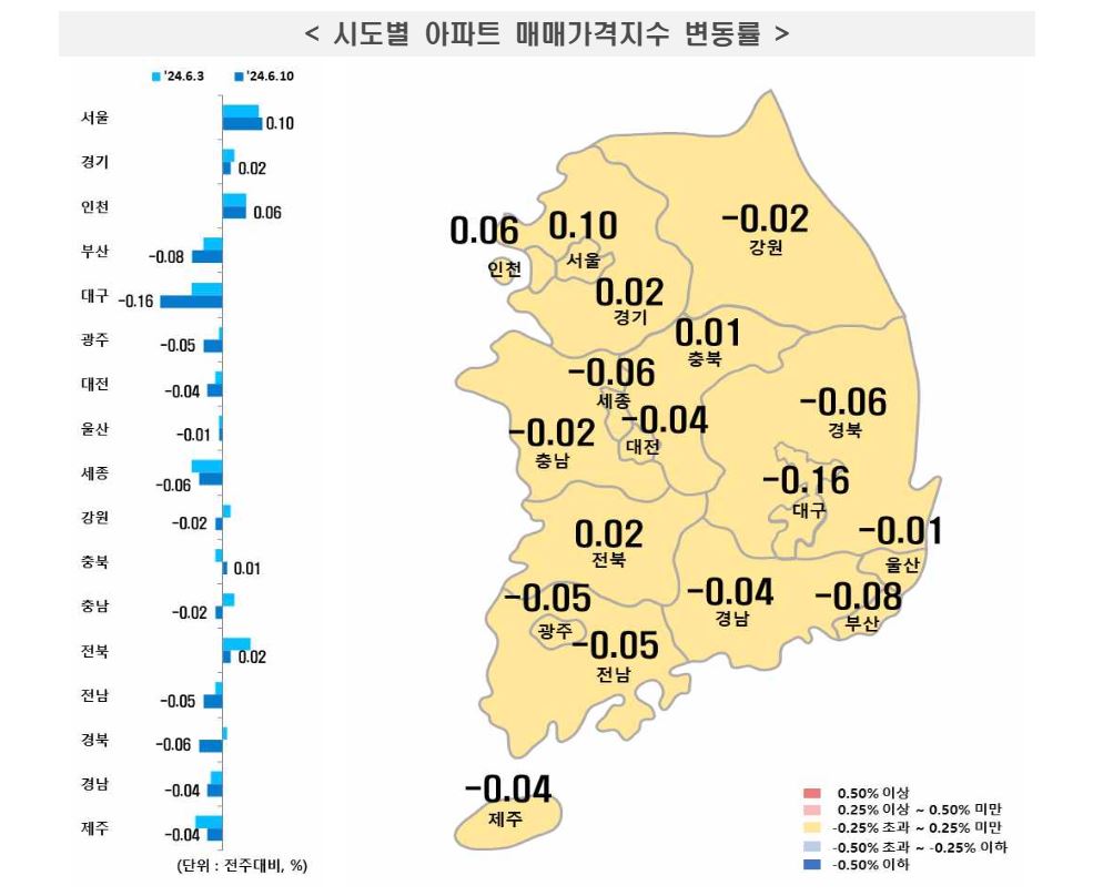 시도별 아파트 매매가격