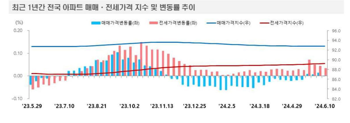 한국부동산원