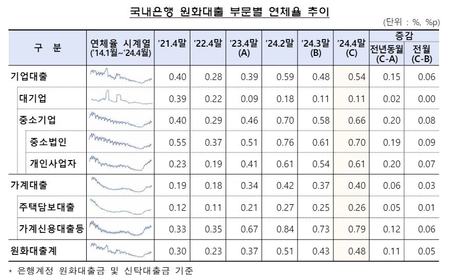 금감원