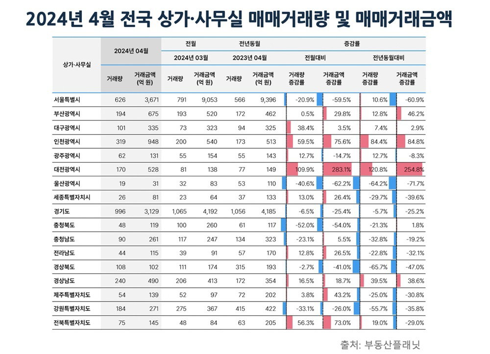 부동산플래닛