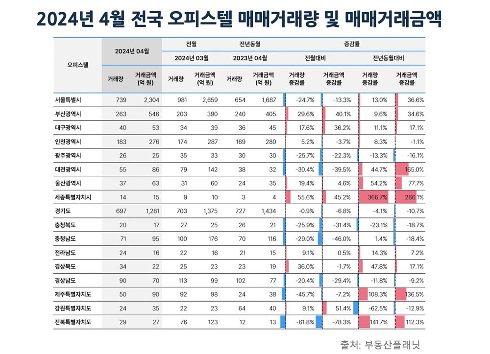 부동산플래닛