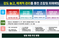 서울시 지주택 관리방안 마련…조합원 피해예방