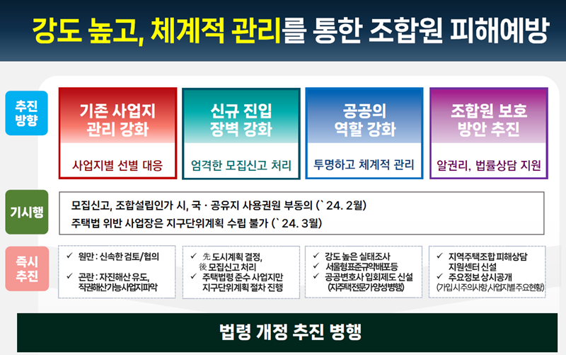 서울시 지주택 관리방안