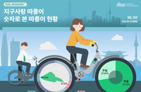 따릉이 누적 이용 분석해보니