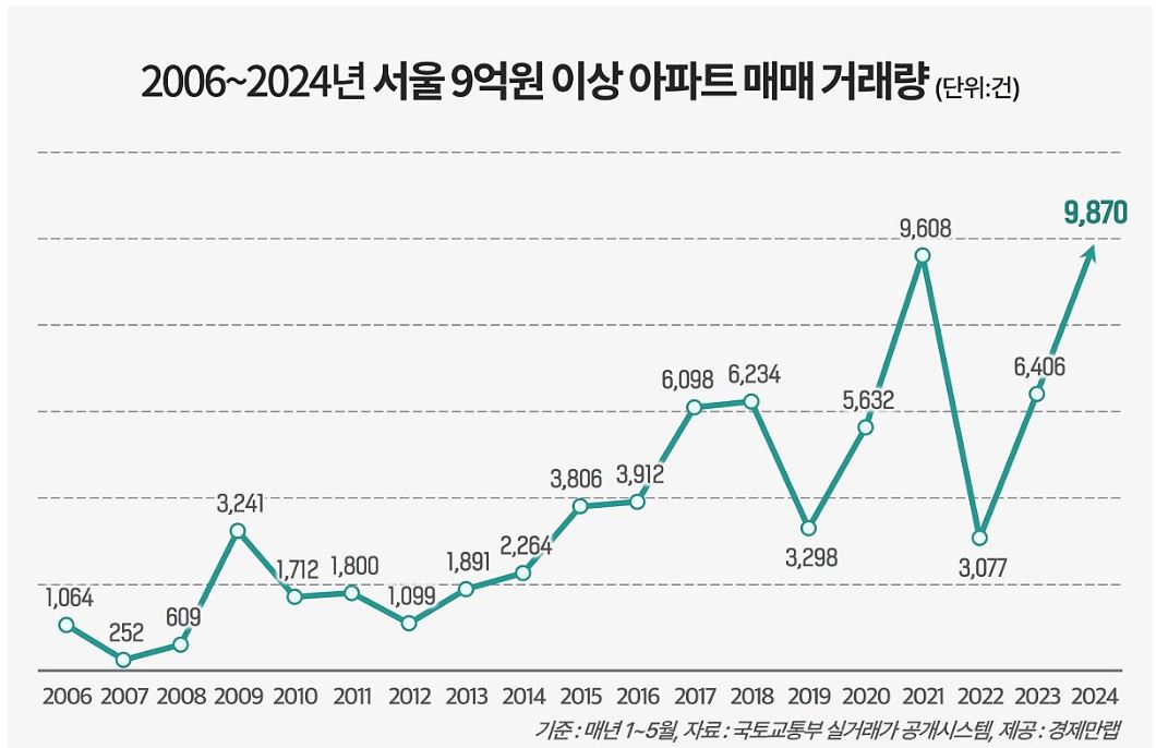 경제만랩