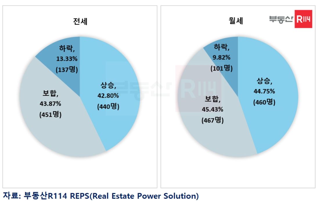 부동산R114