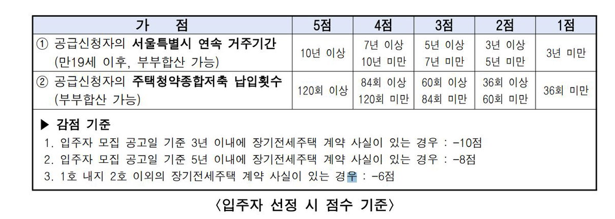 서울시 제공