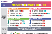 서울 자립준비청년 지원 마스터플랜 마련