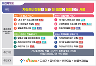 서울 자립준비청년 지원 마스터플랜 마련