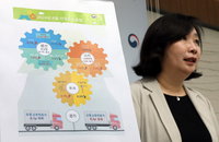 지난달 생산 두달째 감소…소매판매·설비투자 동반 증가