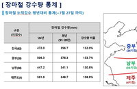 기상청 "장마 종료, 집중호우 가능성 여전"
