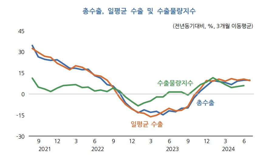 [KDI 제공]