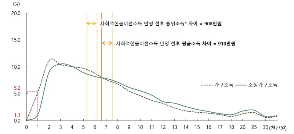 통계청