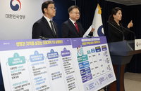 의료행위 대가 인상 3년 안에 3천개 수가 조정