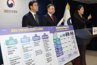 의료행위 대가 인상 3년 안에 3천개 수가 조정
