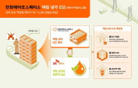 한화에어로·SK엔무브, 세계 최초 ‘화재 방지 ESS’ 개발