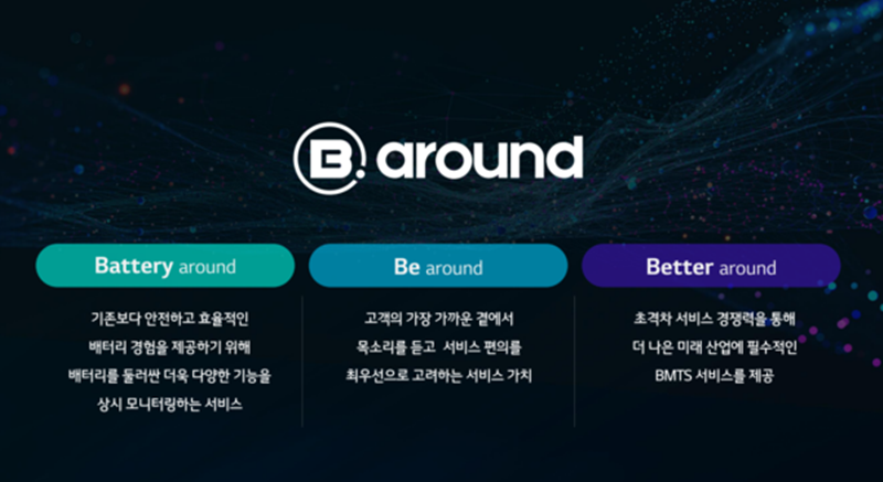 LG에너지솔루션의 BMTS 브랜드 비.어라운드 [LG에너지솔루션 제공]