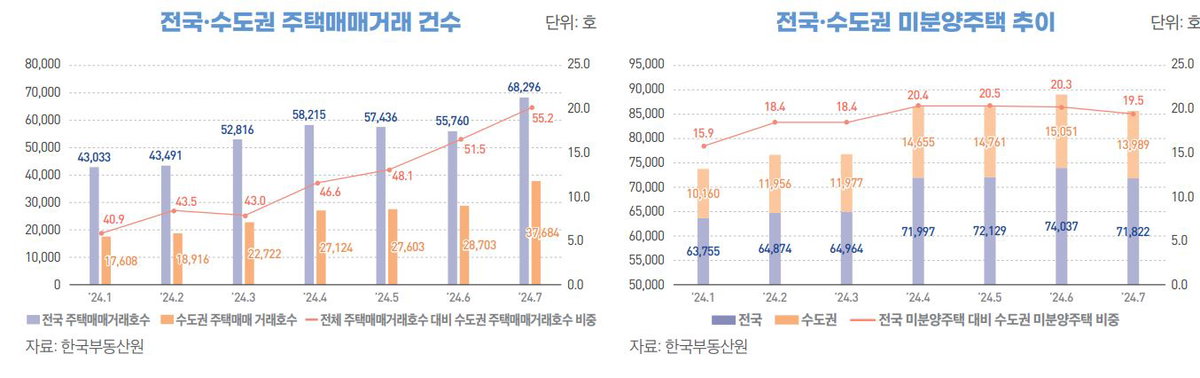 건정연