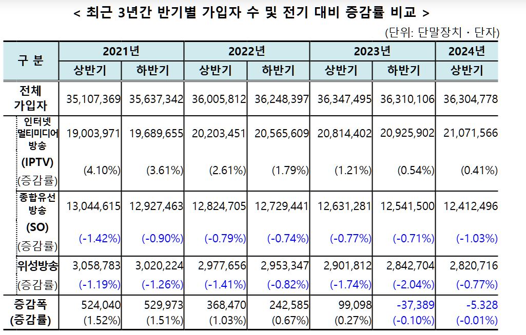 과기정통부
