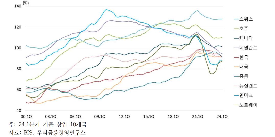 우리금융경영연구소
