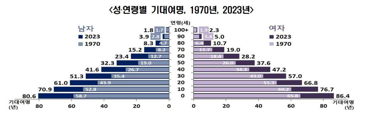 통계청