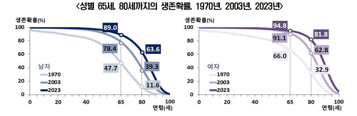 통계청