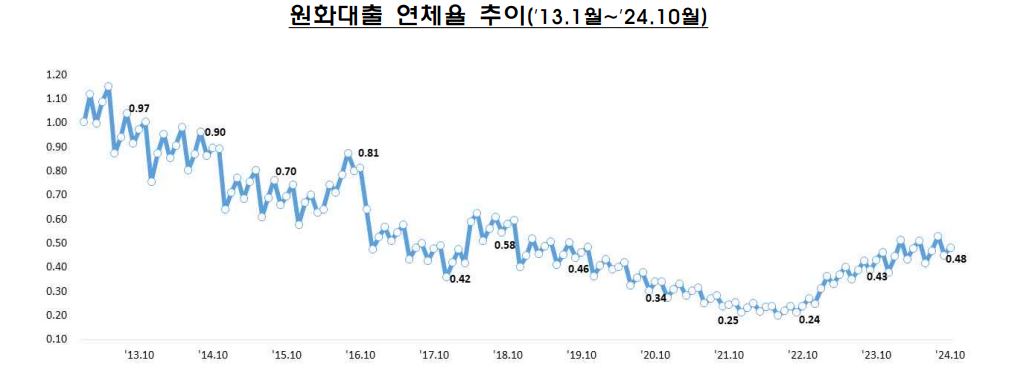 금융감독원