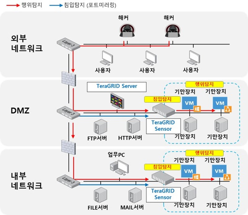 쿤텍의 테라그리드 솔루션 구조도 [쿤텍 제공]