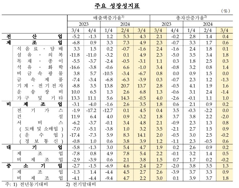 한국은행