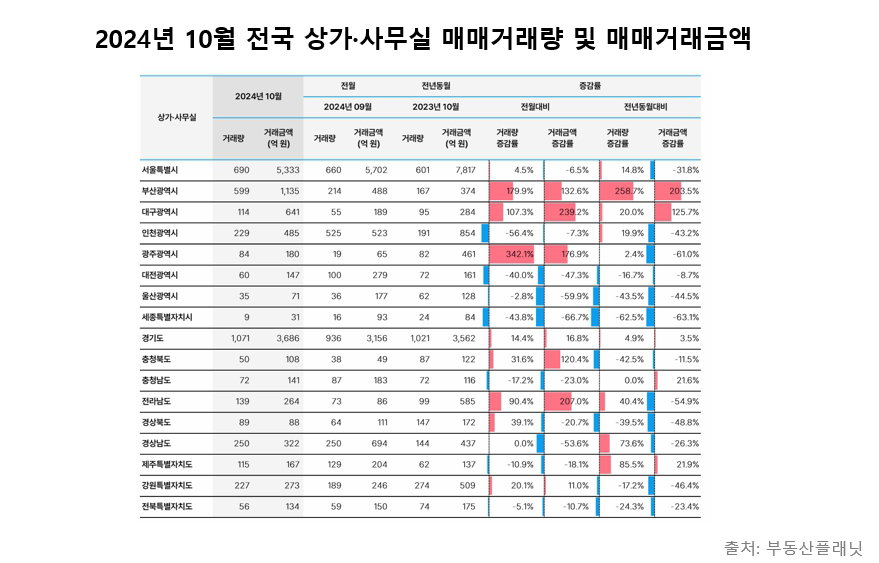 부동산플래닛