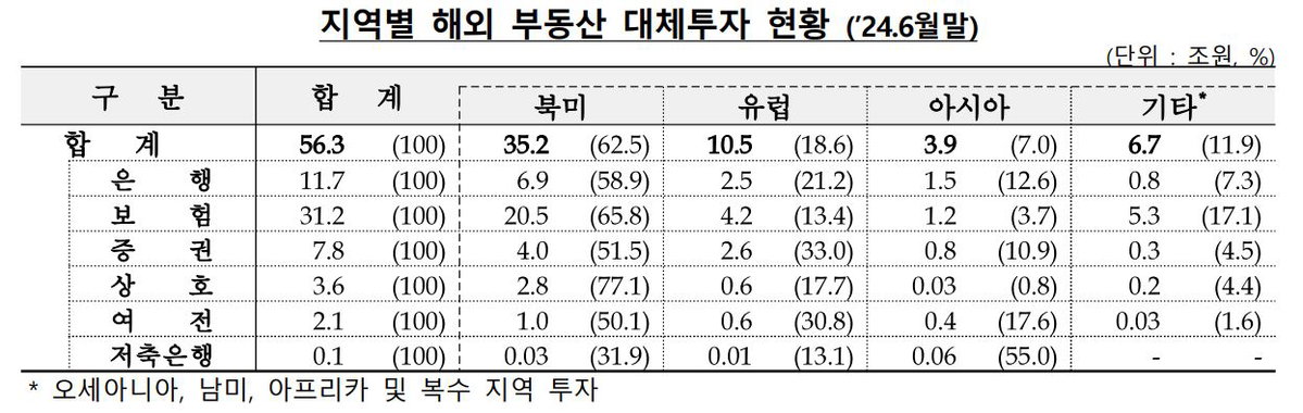 금감원